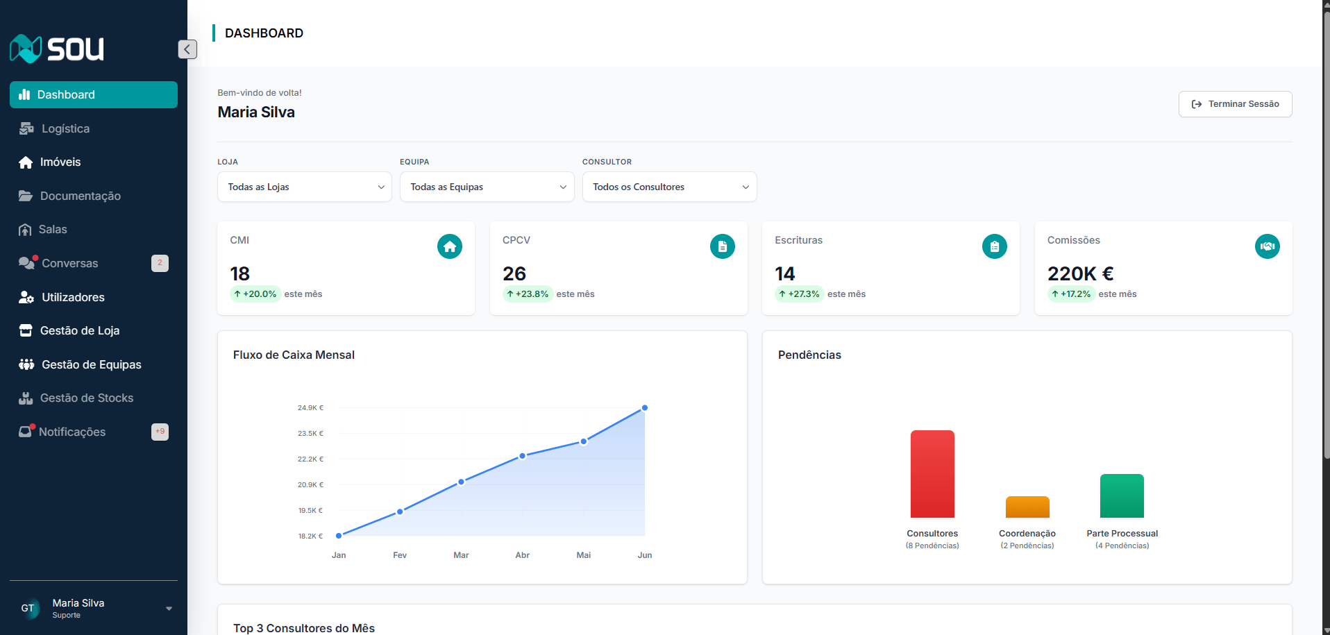 Dashboard of the platform developed for SOU
