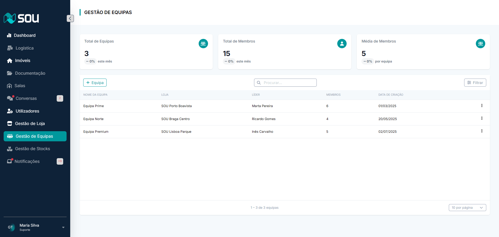 Team management area of the SOU platform